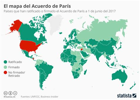 ¿qué Países Forman Parte Del Acuerdo De París Foro Económico Mundial