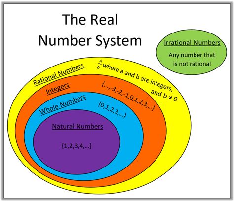 The Real Number System Notes Math In Demand
