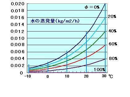 The site owner hides the web page description. 水の蒸発量 - 物理学 解決済み| 【OKWAVE】