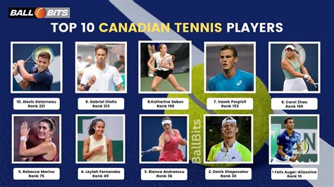 Top 10 Canadian Tennis Players