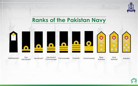 Here Are The Ranks Used By The Army Navy And Air Force In Pakistan