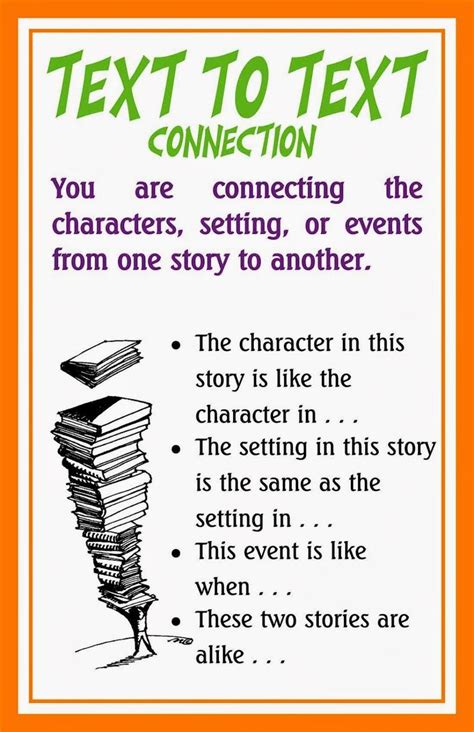 Prove your central idea by showing how it is supported in the text. text to self connections - Google Search | Text to text connections, Reading connections, Text ...