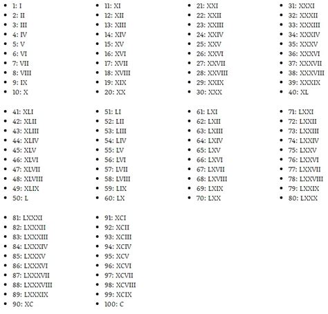 Numeros Romanos Del Al Completos The Latest Vrogue Co