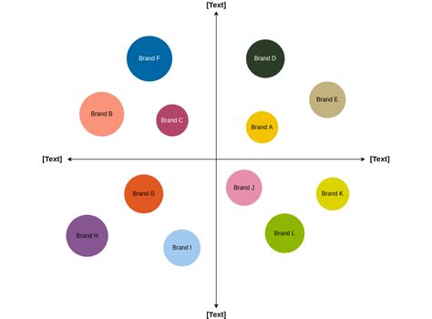 Perceptual Mapping Boost Your Marketing In 2024