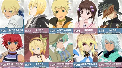 Partial Results Of The Official Tales Of Series Character Popularity Ranking Poll 2021 Now