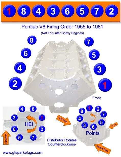 400 Pontiac Firing Order 【with Diagram】 Nerdy Car
