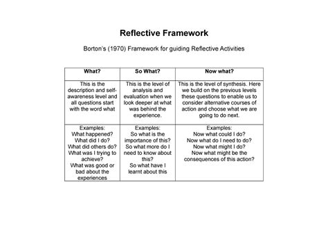 Reflective Frameworks For Spe Reflective Framework Bortons 1970