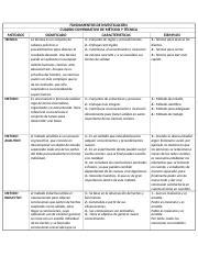 CUADRO COMPARATIVO DE MÉTODO Y TÉCNICA Fundamentos docx METODOS