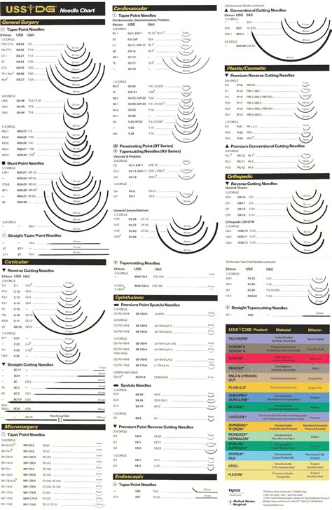 Needles Comparison Chart 1200×1844 Pixels