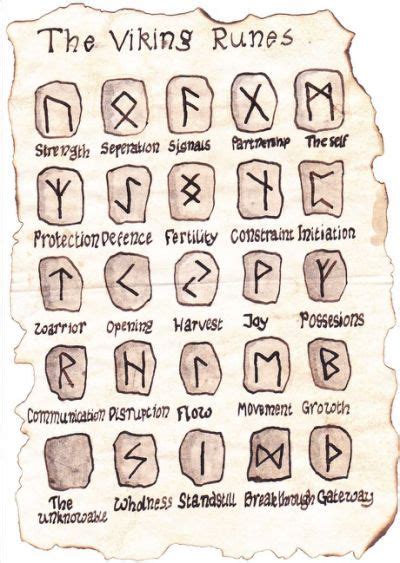 Viking Runes Tattoo Meanings Nordic Symbols Viking Rune Tattoo