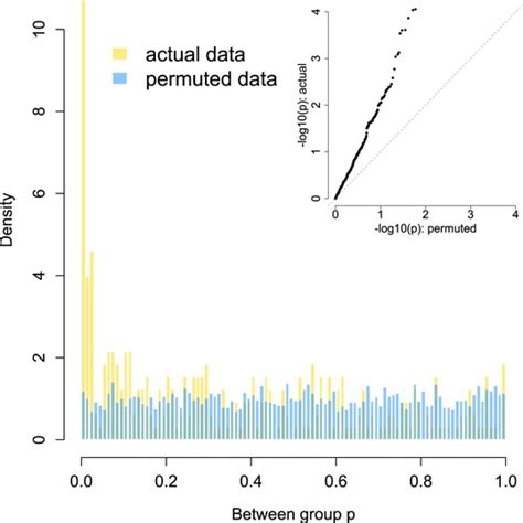 Figures And Data In Social Networks Predict Gut Microbiome Composition In Wild Baboons Elife