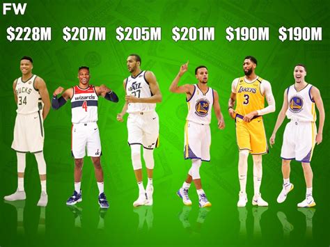 Ranking The 10 Largest Contracts In Nba History Giannis Antetokounmpo
