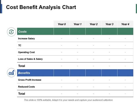 cost benefit analysis chart ppt infographic template example introduction powerpoint design