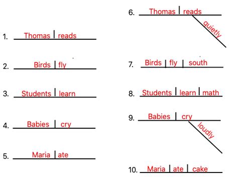 Free Diagramming Sentences Worksheets Yourdictionary