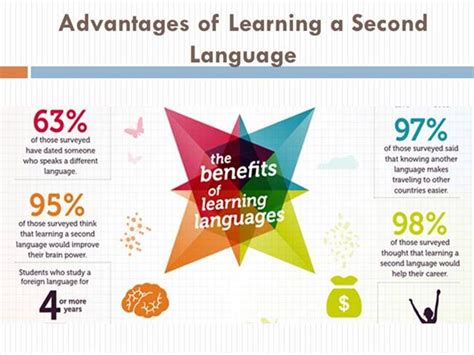 How do you teach english as a second language? Advantages of Learning a Second Language |authorSTREAM
