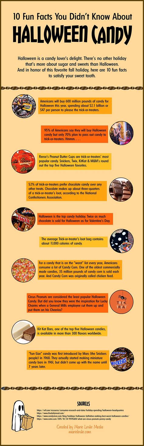 10 Fun Things You Didn T Know About Halloween Candy
