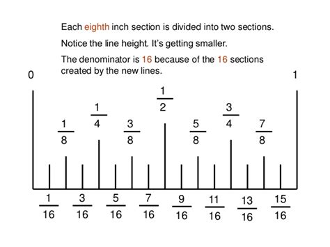 3/4 is the same as 12/16. Measurements (1/16 Inch Scale) - Lessons - Tes Teach (With images) | Reading a ruler, Teaching ...