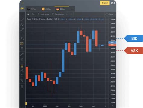 Exness Metatrader 4