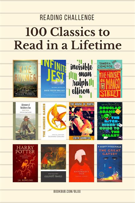 Reading Challenge 100 Classics To Read In A Lifetime In 2021