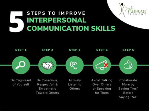 5 Steps To Improve Interpersonal Communication Skills Interpersonal