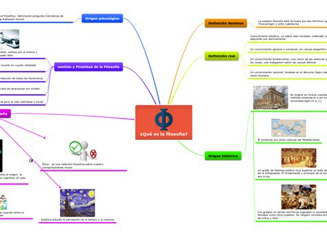 ¿qué Es La Filosofía Mapa Mental