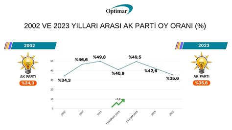 Hilmi Da Demir On Twitter Ak Parti Girdi I Ilk Se Imler Olan Kas M