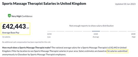Sports Massage Therapist Salary In The Uk Origym