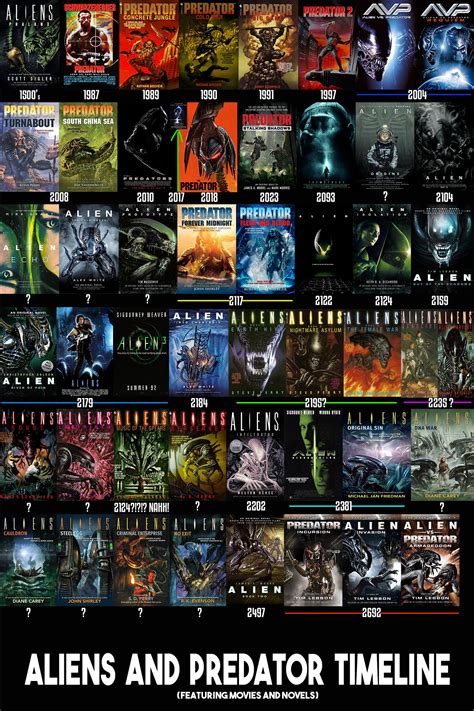 Hello I Made This Timeline For Both Novels And Movies For Aliens And