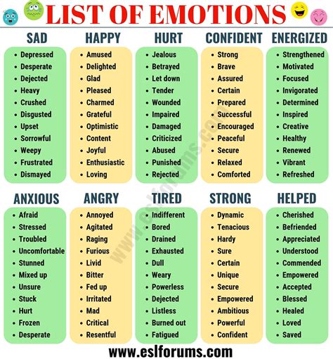List Of Emotions A Huge List Of Useful Words To Describe Feelings And