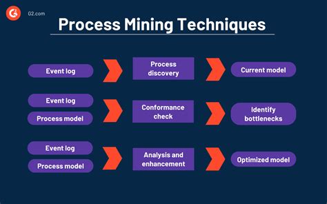 What Is Process Mining Explore The Best Practices And Tools
