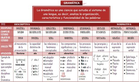 Servicio Educativo En Lenguaje Y Literatura GramÁtica EspaÑola