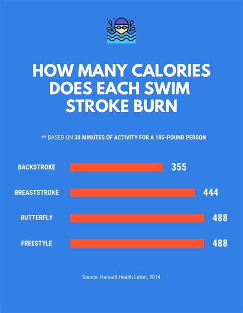 How Many Calories Does Swimming Burn Swimming Workout Swimming