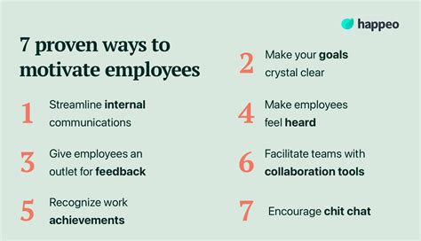 7 Proven Ways To Motivate Employees In 2023