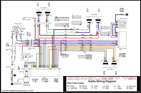 A wiring diagram is a simple visual representation of the physical connections and physical layout of an electrical system or circuit. Android Car Stereo Wiring Diagram - Wiring Diagram