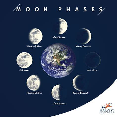 Moon Phase Today Qatar 2024 Best Top Awesome Famous Lunar Events