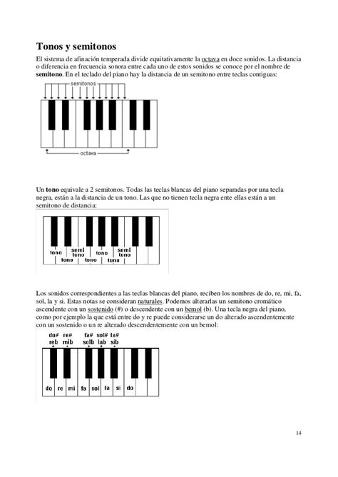 Teoria Musical Solfeo Teoría Musical Musical Teoría
