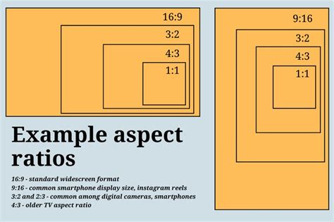 What Do The Numbers Mean In Aspect Ratios Ph