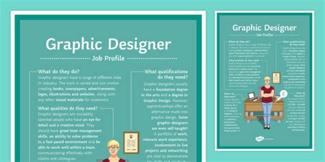 Graphic Designer Job Profile A4 Display Poster