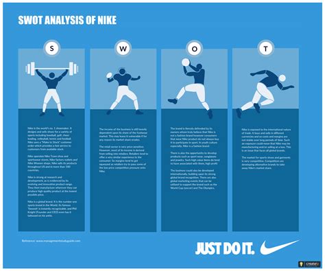 This Customized Swot Analysis Of Nike Summarizes Its Strengths And Weaknesses As Well As Its