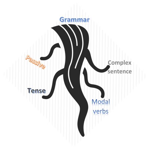 Grammatical Range Accuracy Ielts Writing Criteria Tự Học Tiếng Anh