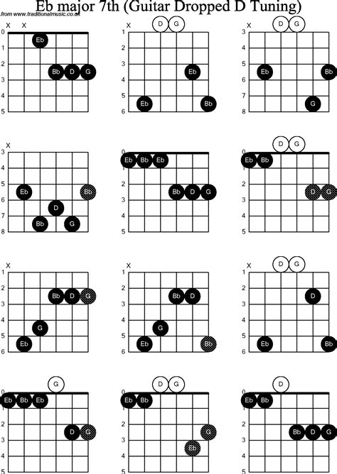 Chord Diagrams For Dropped D Guitar Dadgbe Eb Major Th
