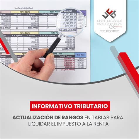 Informativo Tributario Actualizaci N De Rangos En Tablas Para Liquidar El Impuesto A La Renta