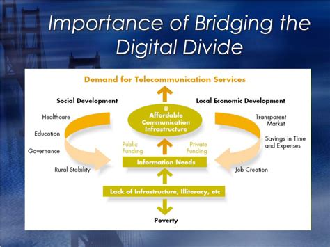Ppt Bridging The Digital Divide Powerpoint Presentation Free