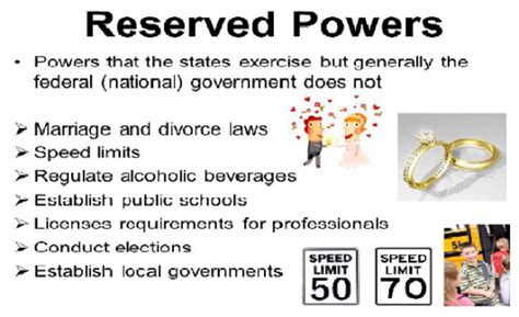 Reserved Powers