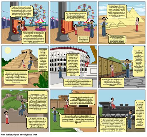 Historia De La Ingenieria Industrial Storyboard