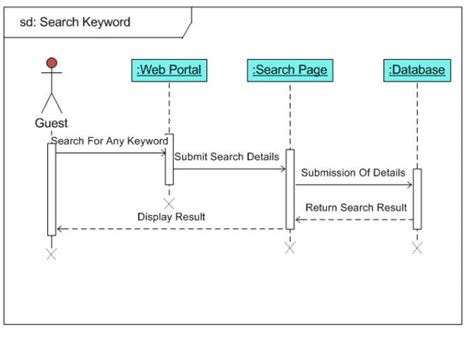 Sequence Diagram Online Booking Topcross