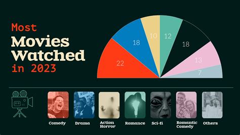 Free Pie Chart Templates Customize And Download Visme