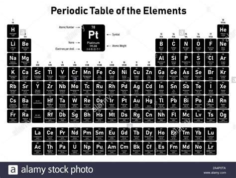 Download This Stock Vector Periodic Table Of The Elements Shows