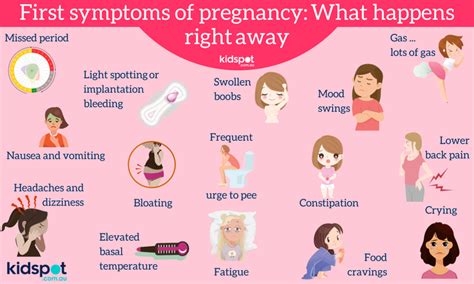 Early Signs Of Pregnancy All The Best