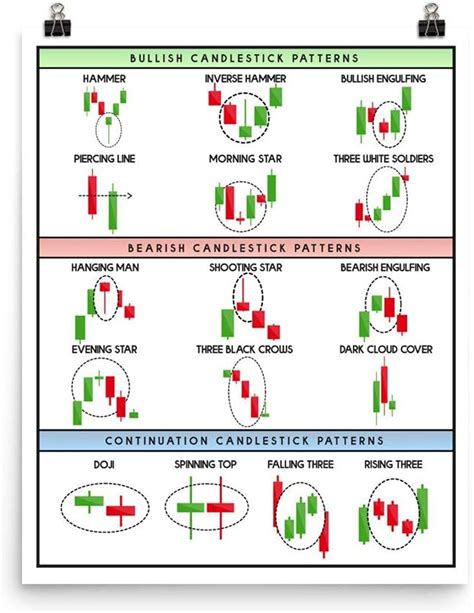 Buy Centiza Technical Analysis Candlestick Patterns Chart Continuation Analysis Trading Trader